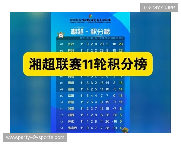 湘超联赛最新战报：焦点比赛回顾与积分榜形势全面解析